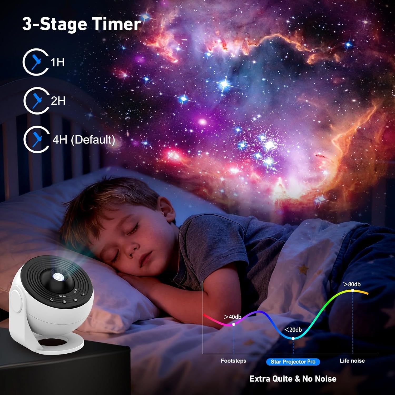 Galaxy Projector, 13 in 1 Home Planetarium Star Light Projector for Bedroom 360° Rotating Mist Lamp Starry Sky Night Light with 12 Solar System
